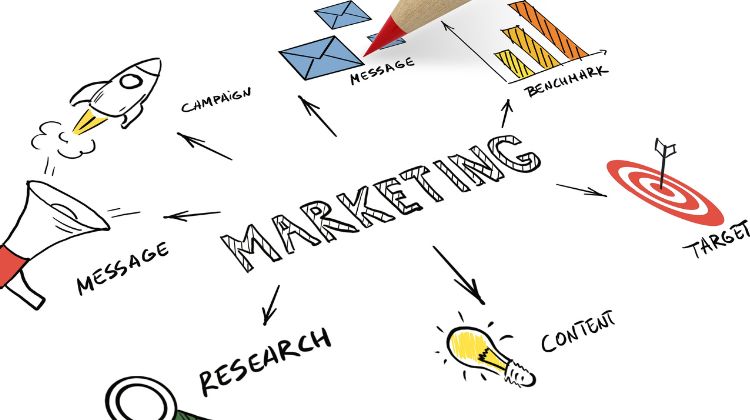 Marketing strategies