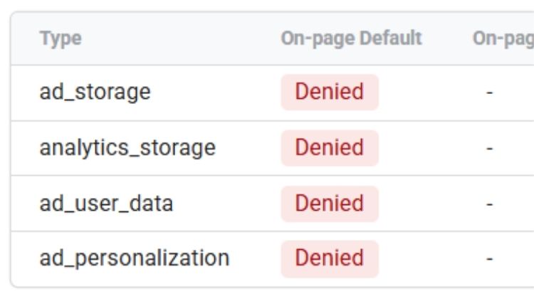 Default consent